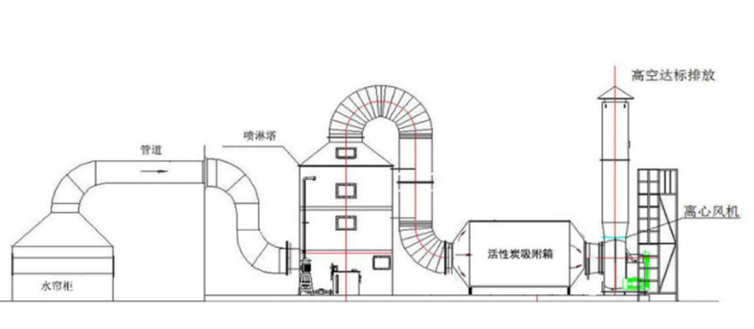 噴漆房廢氣處理風量如何計算？