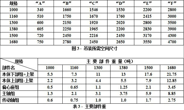 圓錐破碎機(jī)安裝圖:吊裝所需空間尺寸及主要部件重量